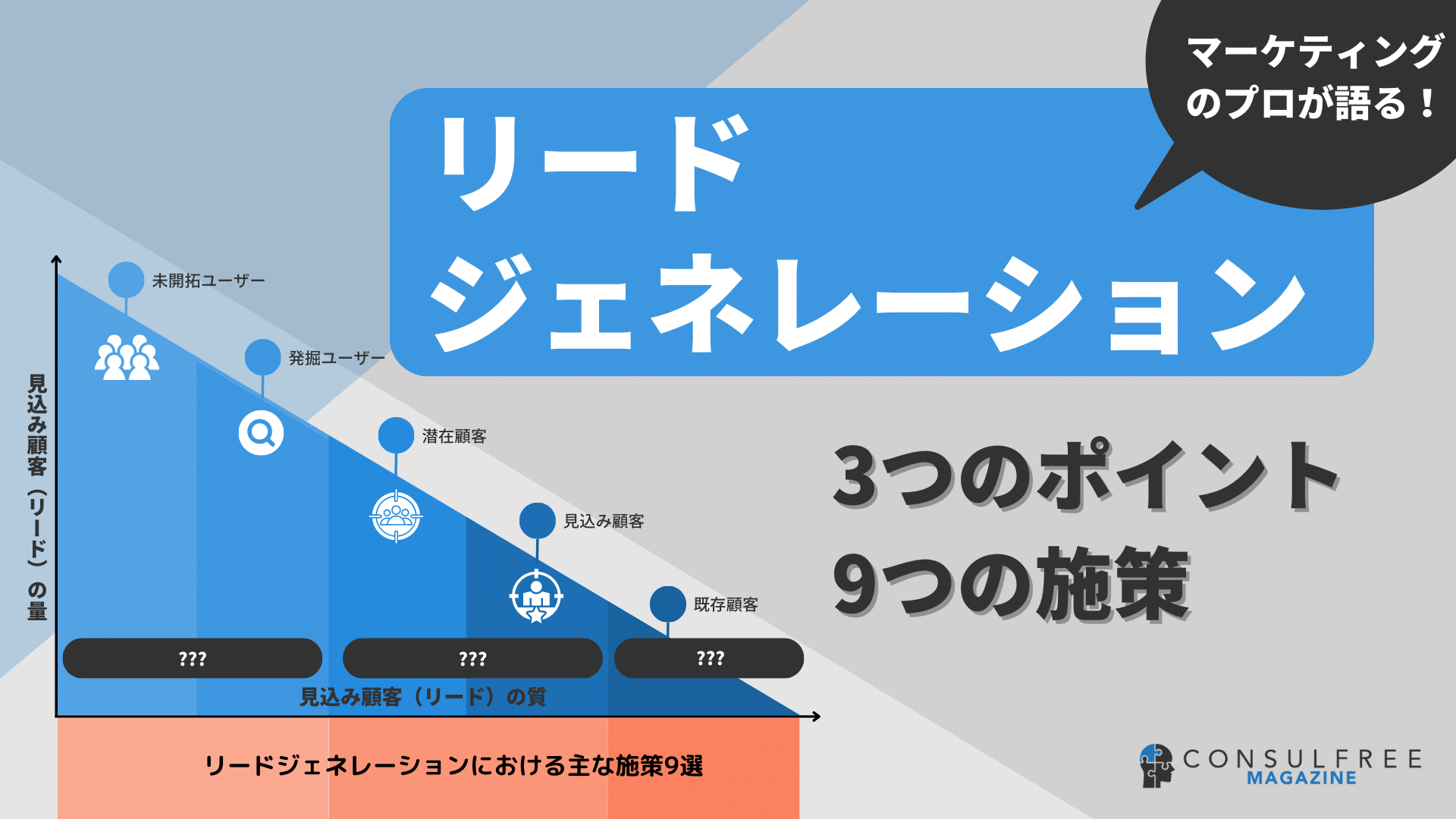 リードジェネレーションとは？