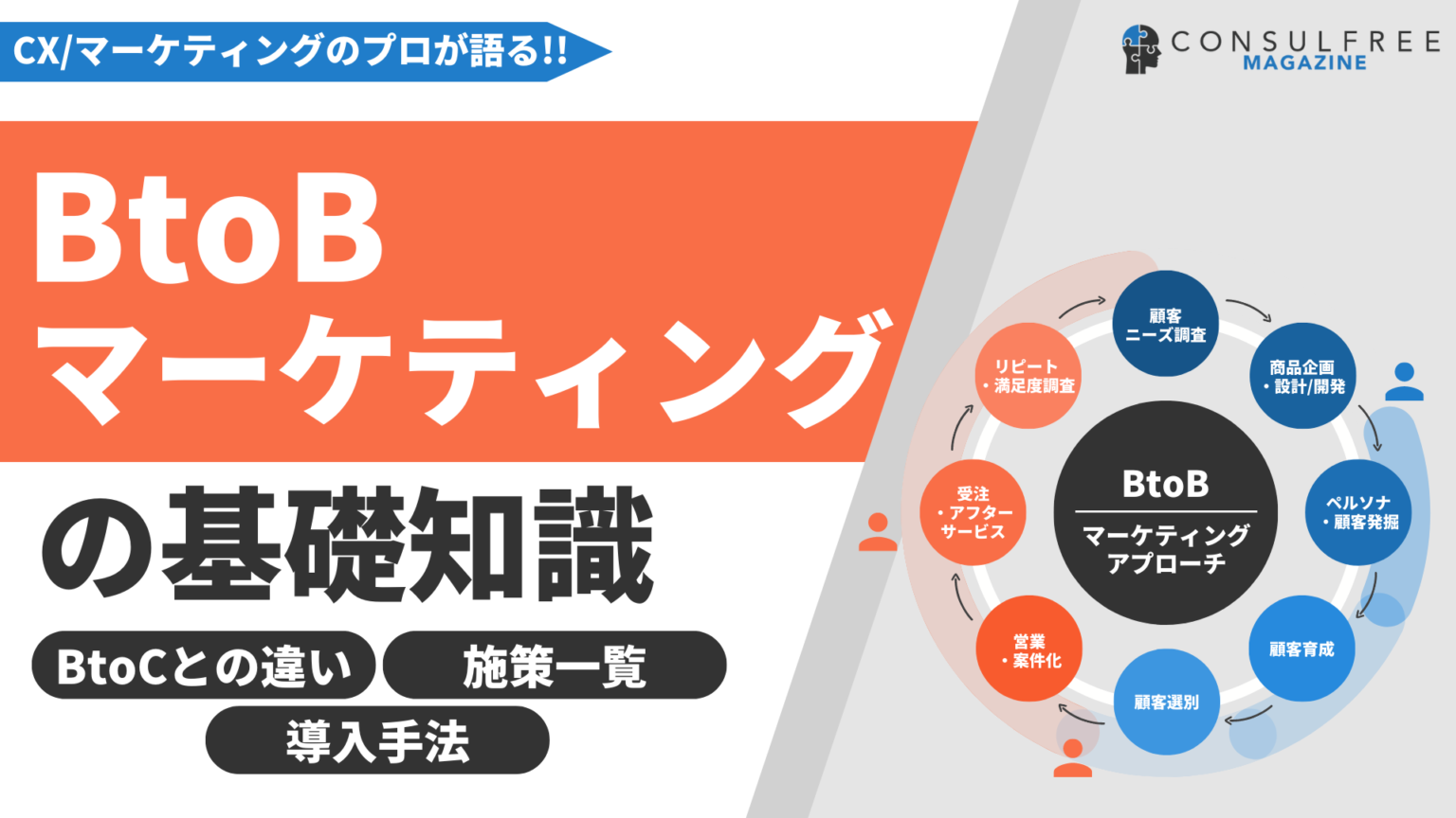 BtoBマーケティングとは？BtoCとの違いや施策一覧、成功事例を完全解説！ | コンサルフリーマガジン