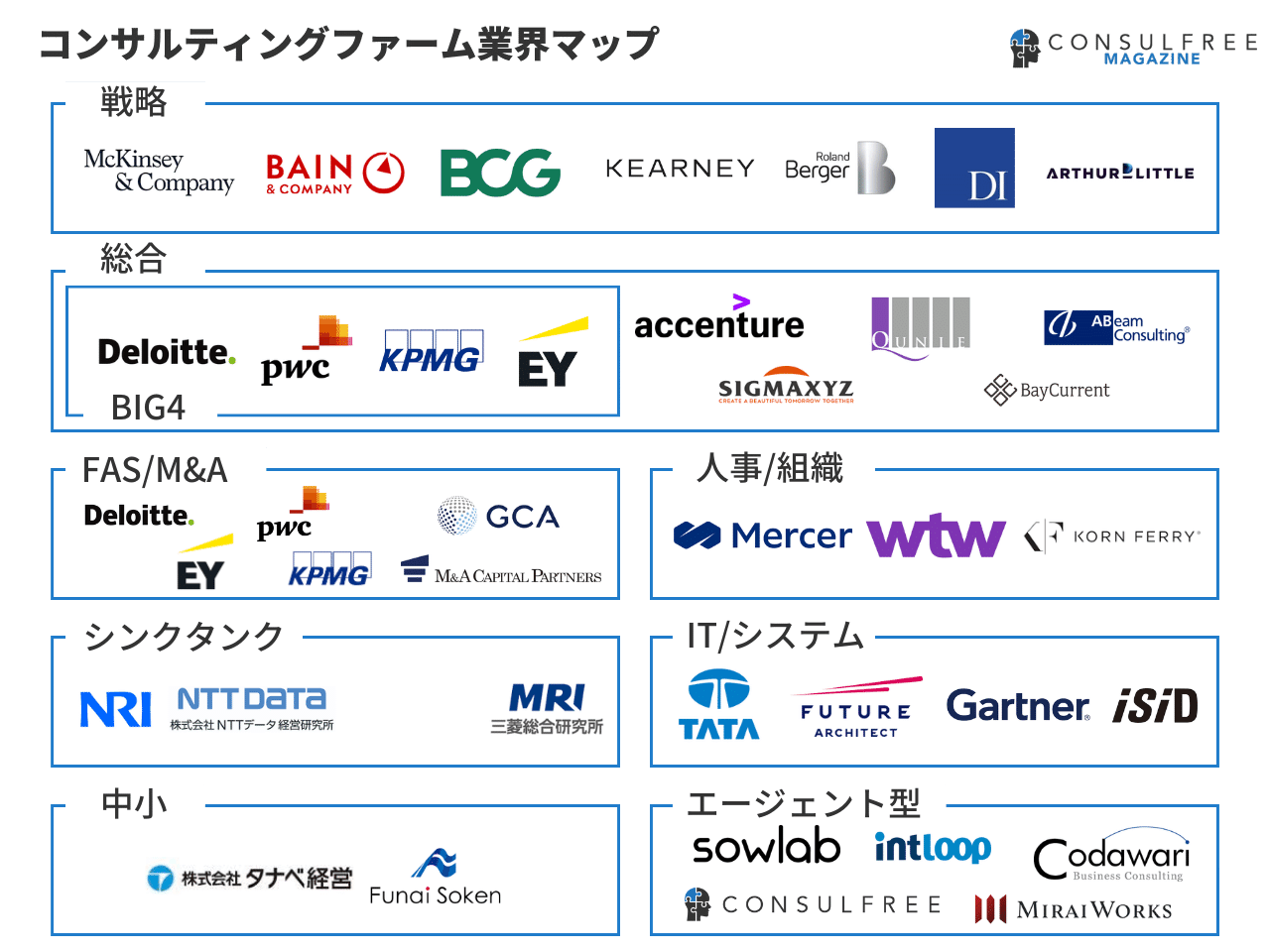 コンサルタントとは？意味や仕事内容を外資コンサル出身が解説【2025年最新】 コンサルフリーマガジン