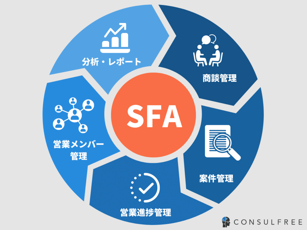 SFAの主要機能全体像