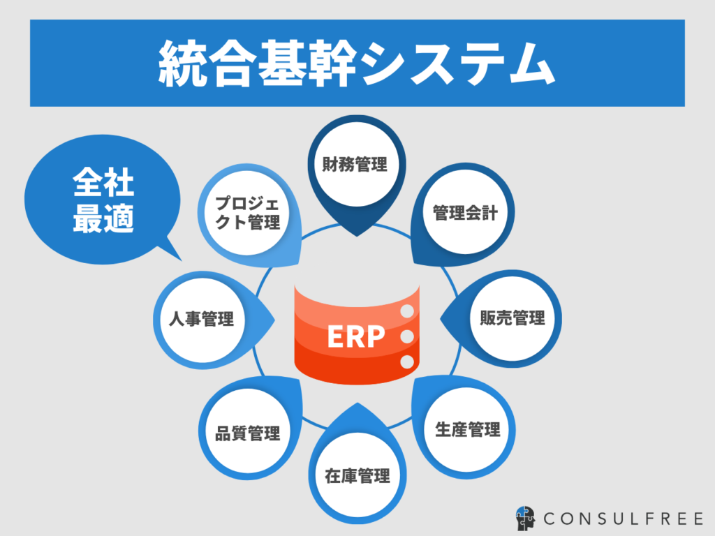 ERP（統合基幹システム）とは