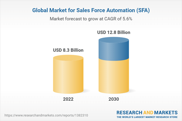Global Market for Sales Force Automation（SFA）