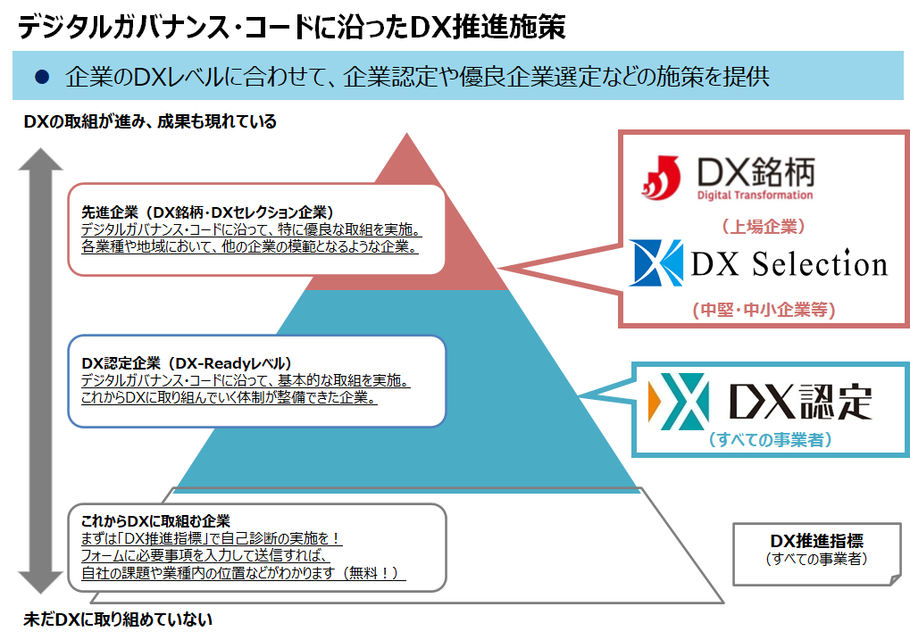経済産業省のDX推進の取り組み事例