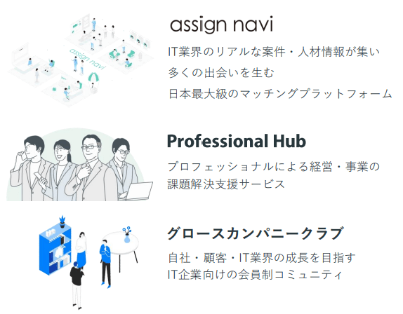 プロフェッショナルハブの運営会社LTSのサービスlineup