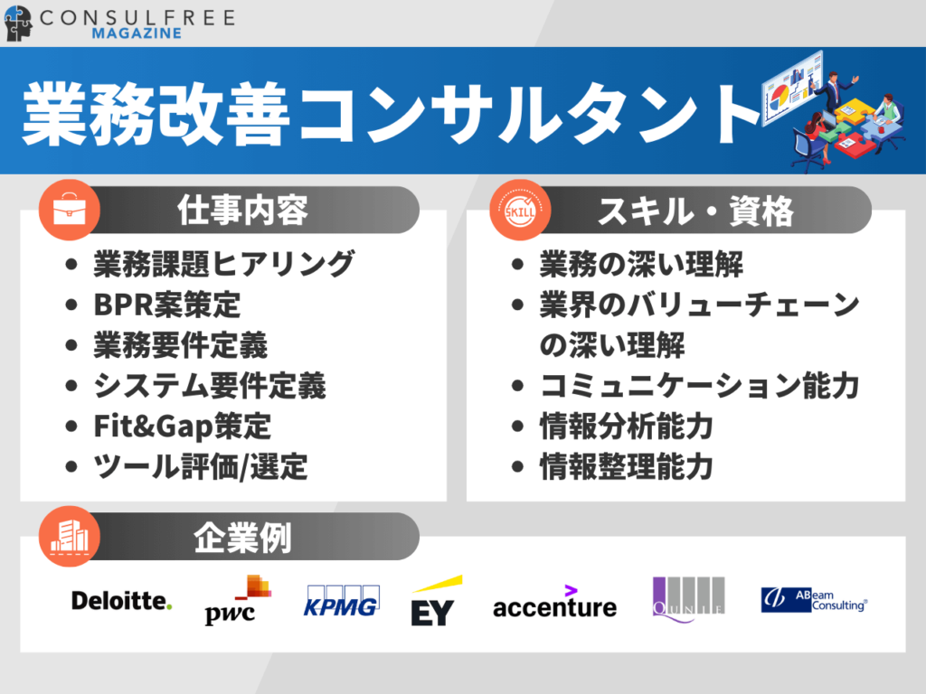 業務改善・BPRコンサルタントの特徴（仕事内容・スキル・資格・企業例）