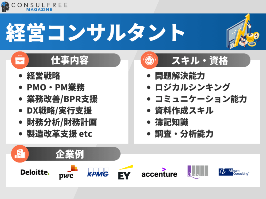 経営コンサルタントの特徴（仕事内容・スキル・資格・企業例）