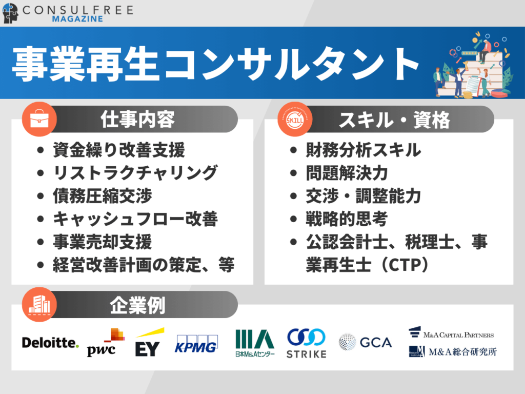 事業再生コンサルタントの特徴（仕事内容・スキル・資格・企業例）