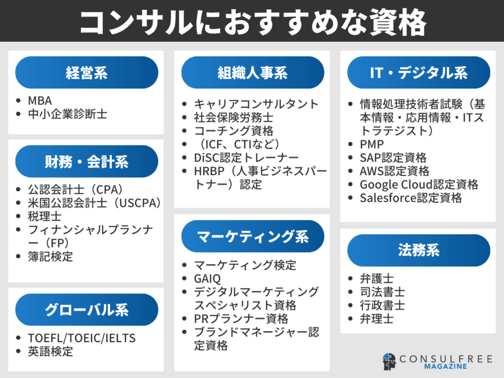 コンサルタントにおすすめな資格一覧