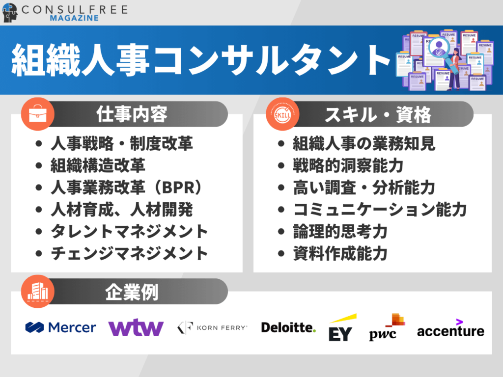 組織人事コンサルタントの特徴（仕事内容・スキル・資格・企業例）