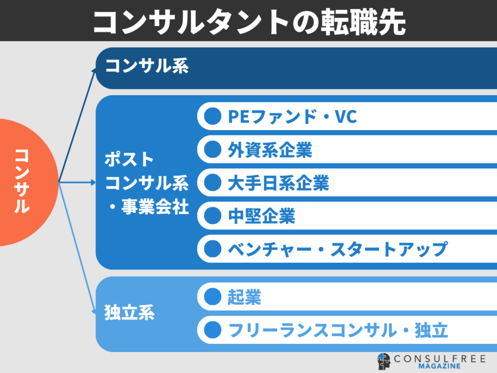 コンサルタントの転職先リスト8選