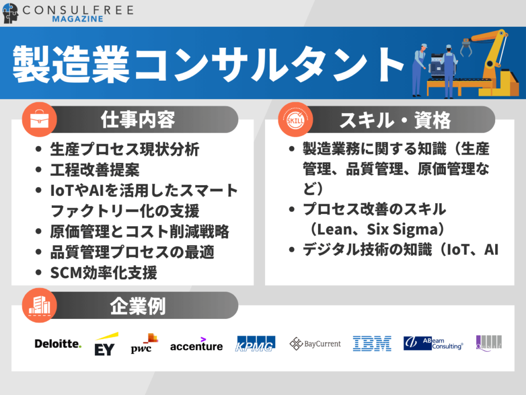 製造業コンサルタントの特徴（仕事内容・スキル・資格・企業例）