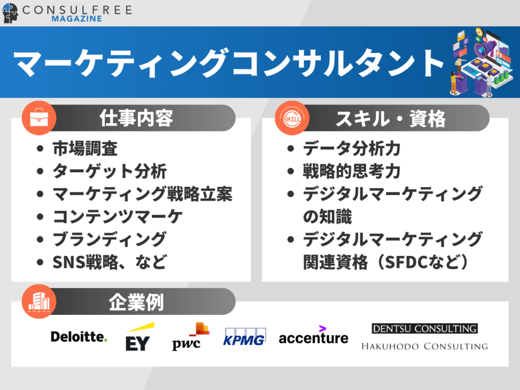 マーケティングコンサルタントの特徴（仕事内容・スキル・資格・企業例）