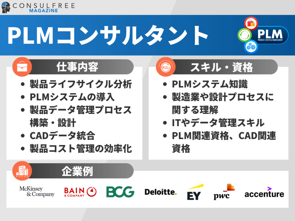 PLMコンサルタントの特徴（仕事内容・スキル・資格・企業例）