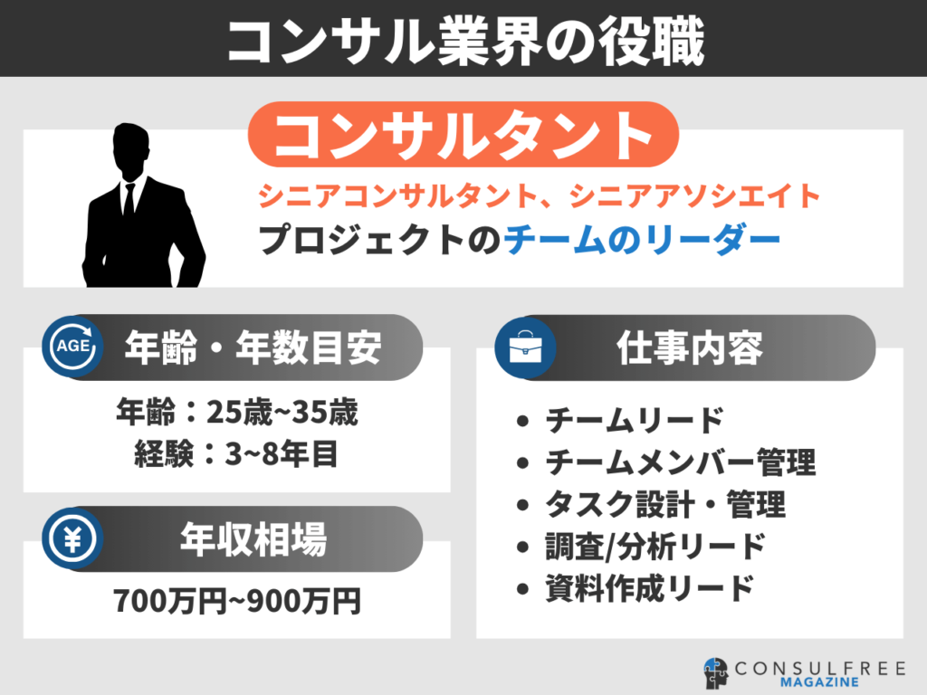 コンサルタント業界の役職（コンサルタント・シニアコンサルタント）の年齢目安・仕事内容・年収相場