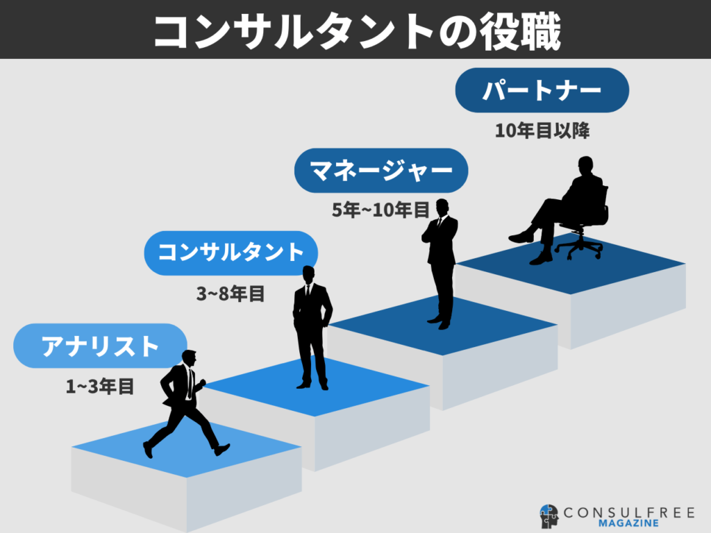 コンサルタント業界の役職別の違い