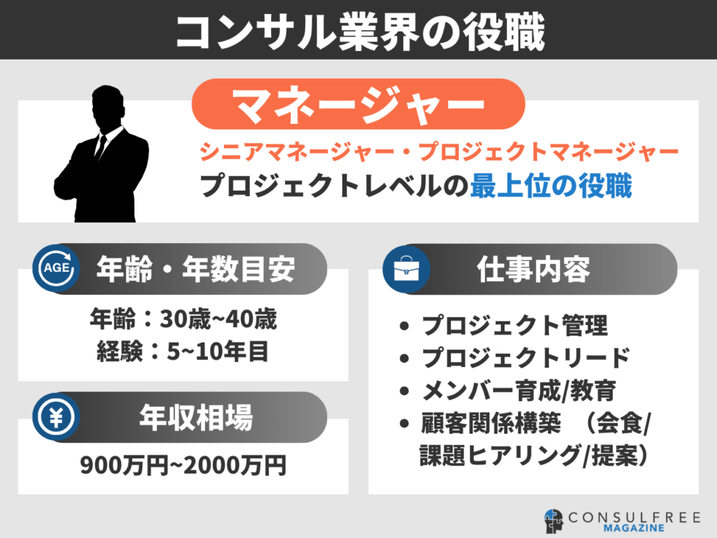 コンサルタント業界の役職（マネージャー・プロジェクトマネージャー）の年齢目安・仕事内容・年収相場