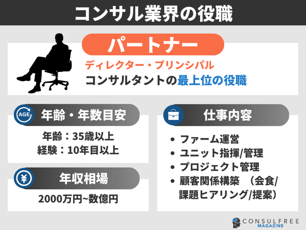 コンサルタント業界の役職（パートナー・ディレクター・プリンシパル）の年齢目安・仕事内容・年収相場