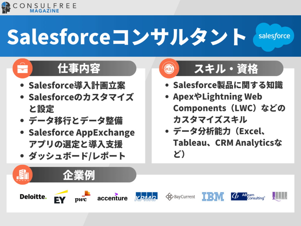 Salesforceコンサルタントの特徴（仕事内容・スキル・資格・企業例）