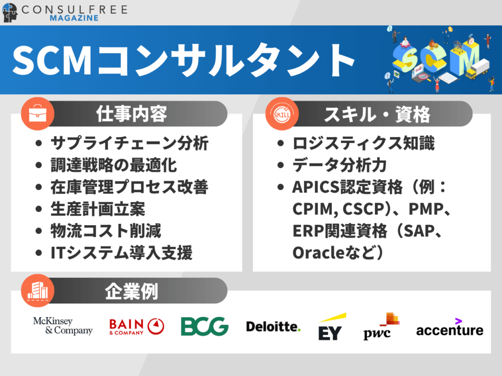 SCMコンサルタントの特徴（仕事内容・スキル・資格・企業例）