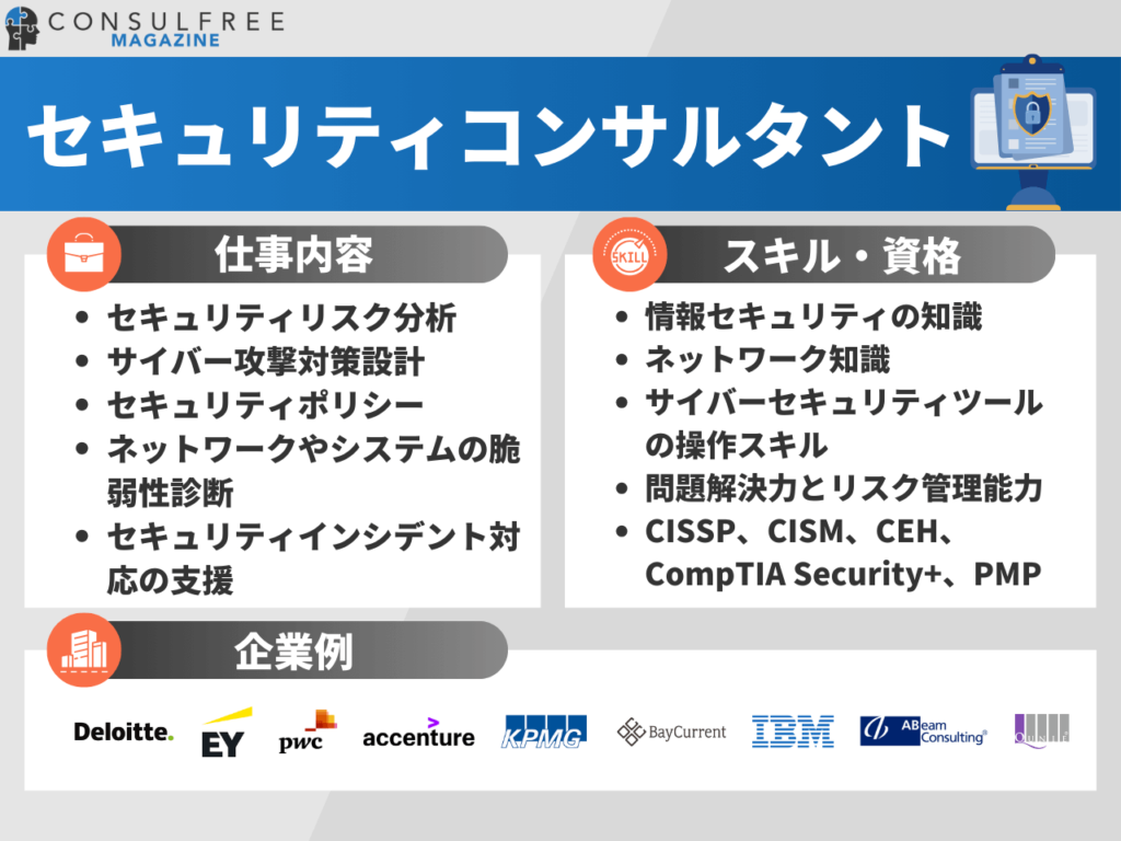 セキュリティコンサルタントの特徴（仕事内容・スキル・資格・企業例）