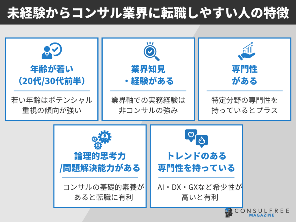 未経験からコンサルティング業界に転職しやすい人の特徴（年齢が若い・業界知見がある・専門性がある・論理的思考力がある・トレンドの専門性がある）