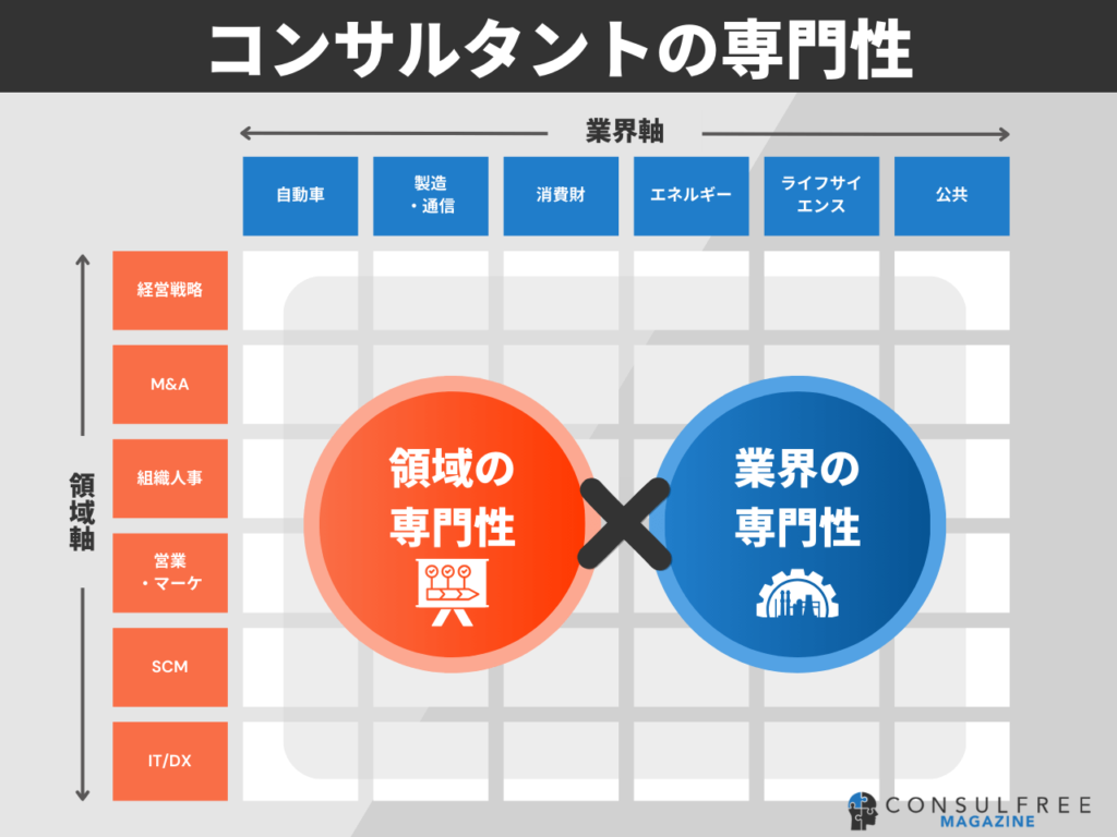 コンサルタントの仕事の専門性の考え方