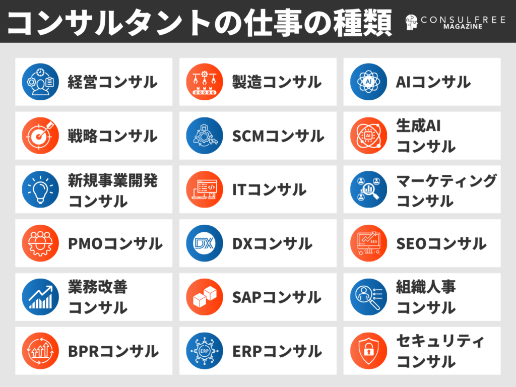 コンサルタントの仕事の種類一覧