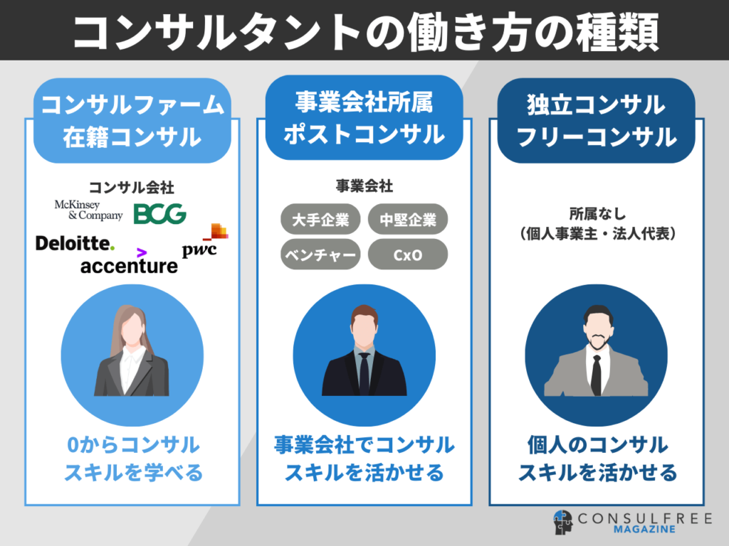 コンサルタントの働き方の種類と違い（コンサルティングファーム在籍型・ポストコンサル・独立フリーランスコンサル）