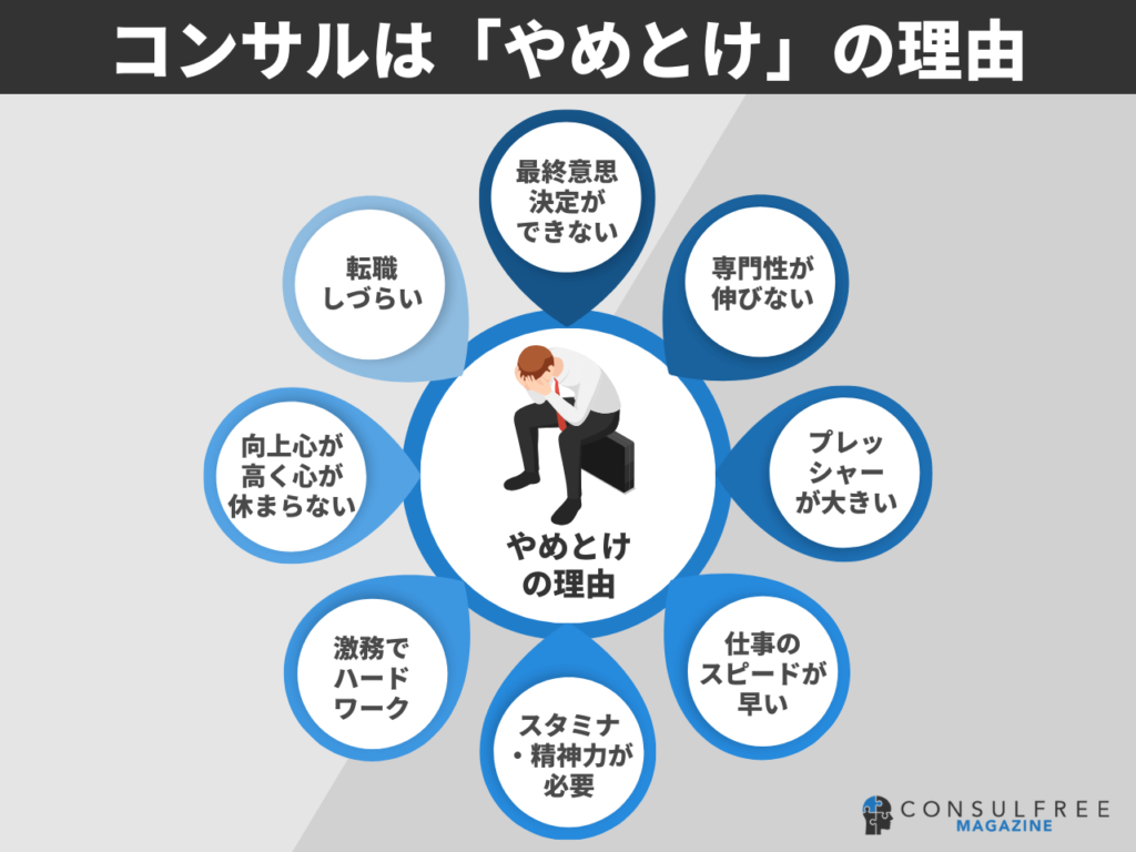 コンサルタントはやめとけ！デメリットと注意点