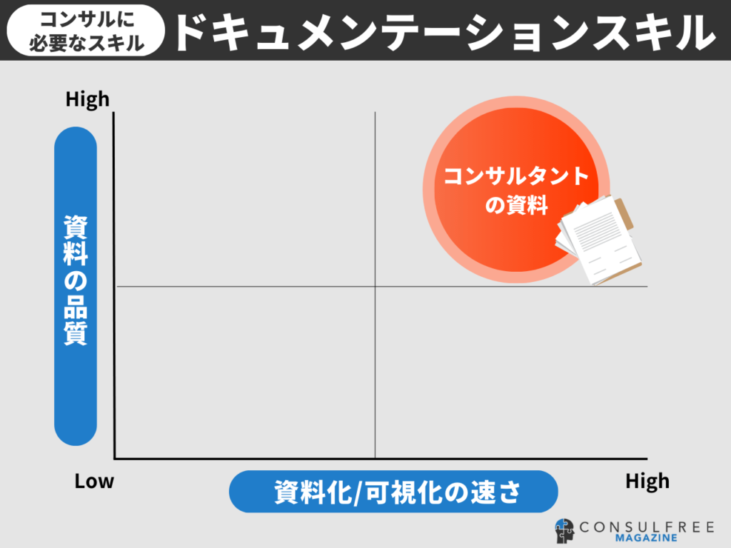 コンサルタントに必要なスキル（ドキュメンテーションスキル・資料作成能力）