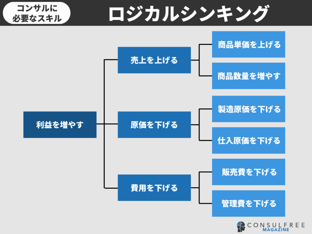 コンサルタントに必要なスキル（ロジカルシンキング）