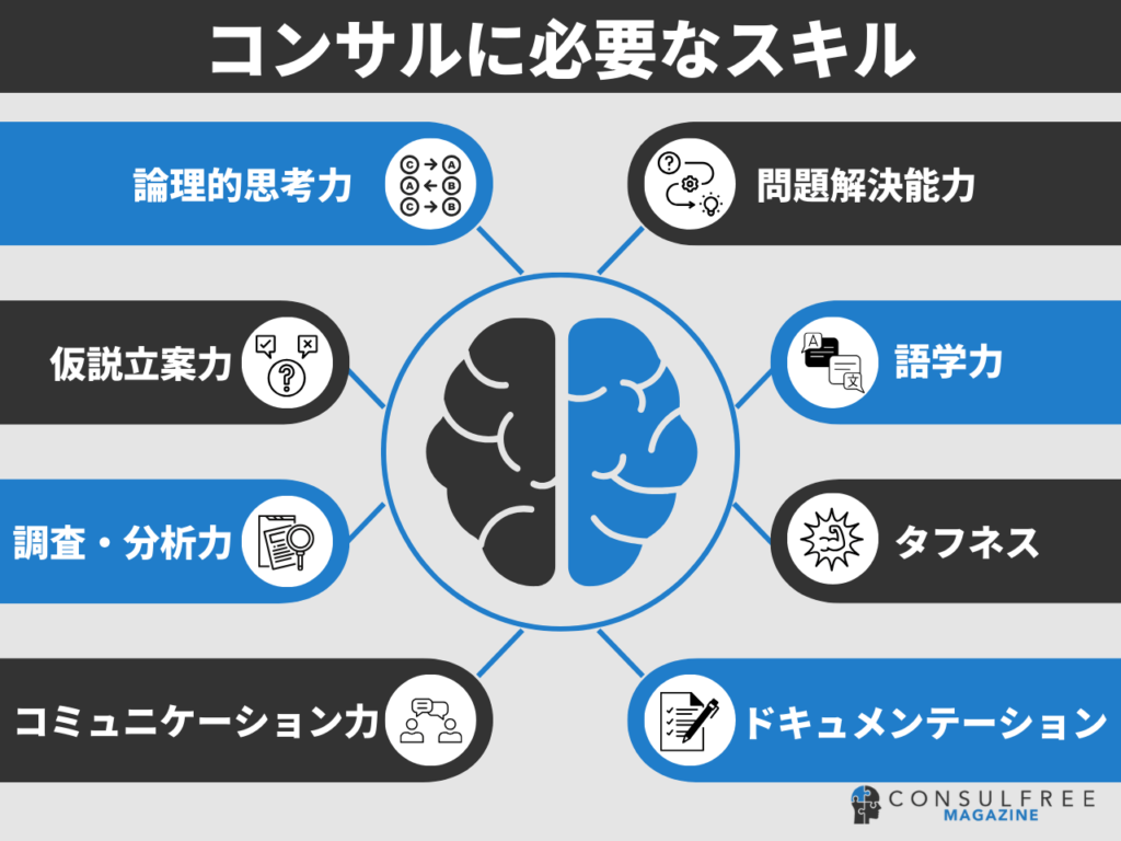 コンサルタントに必要なスキル一覧