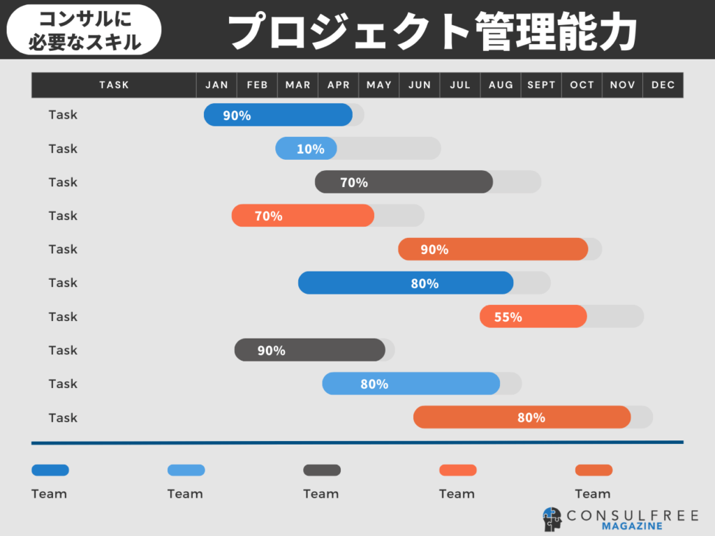 コンサルタントに必要なスキル（プロジェクト管理能力）