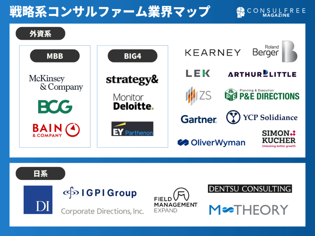 戦略系コンサルティング会社の業界マップ・カオスマップ