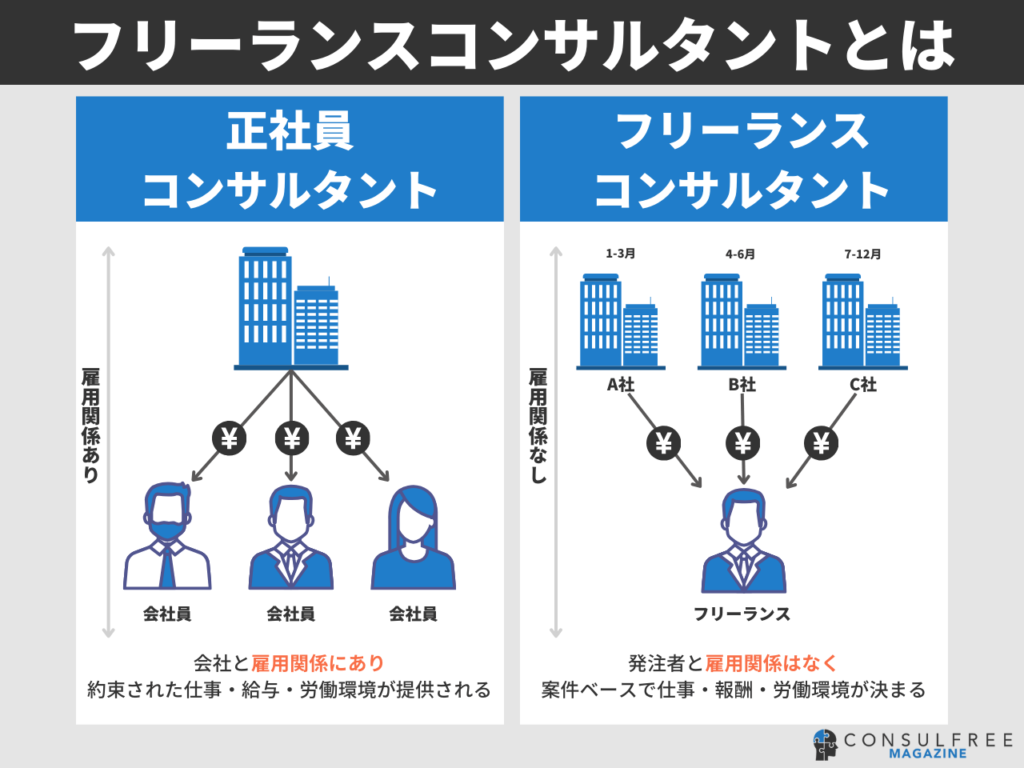 フリーランスコンサルタント（フリーコンサル）とは