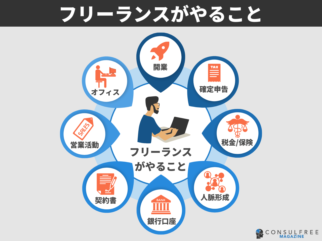 フリーランスがやることリスト