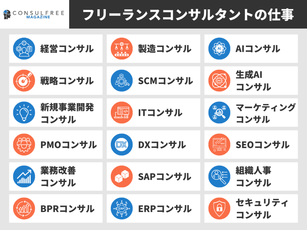 フリーランスコンサルタントの仕事一覧