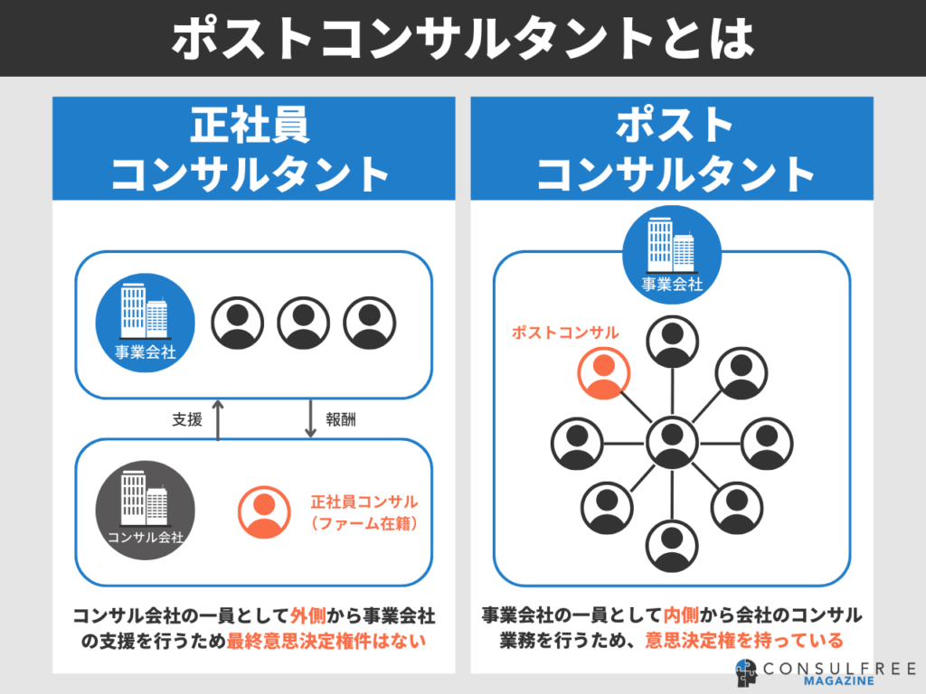 ポストコンサルタントとは