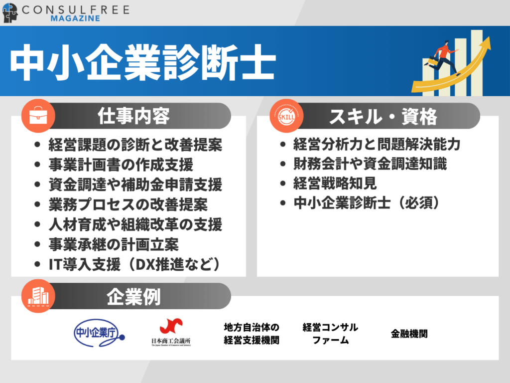 中小企業診断士コンサルタントの特徴（仕事内容・スキル・資格・企業例）