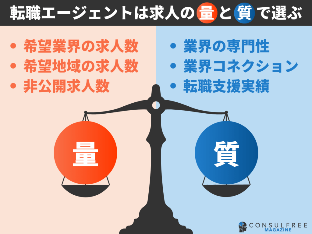 転職エージェントの選び方は求人の量と質がポイント