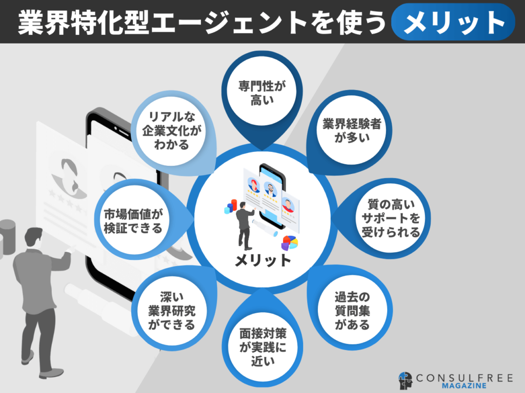 業界特化型転職エージェントを利用するメリット