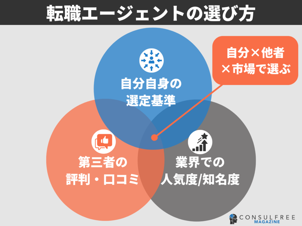 転職エージェントは口コミ・評判で選ぶ