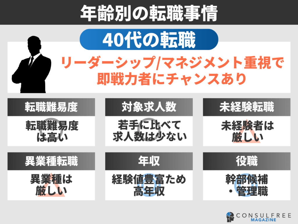 40代の転職事情と特徴