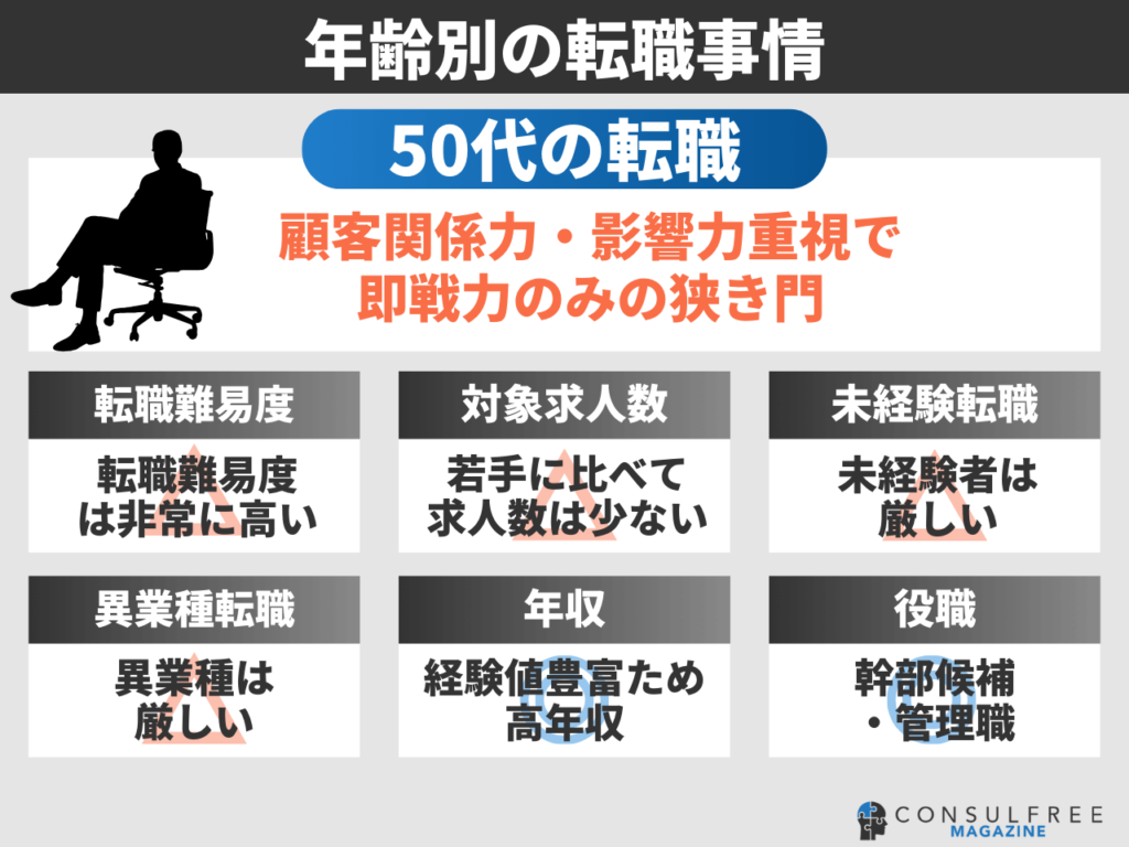 50代の転職事情と特徴