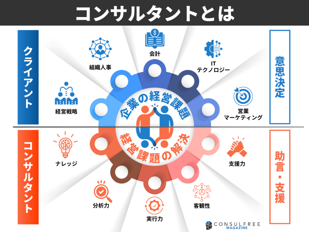 コンサルタント（コンサルティング）とは