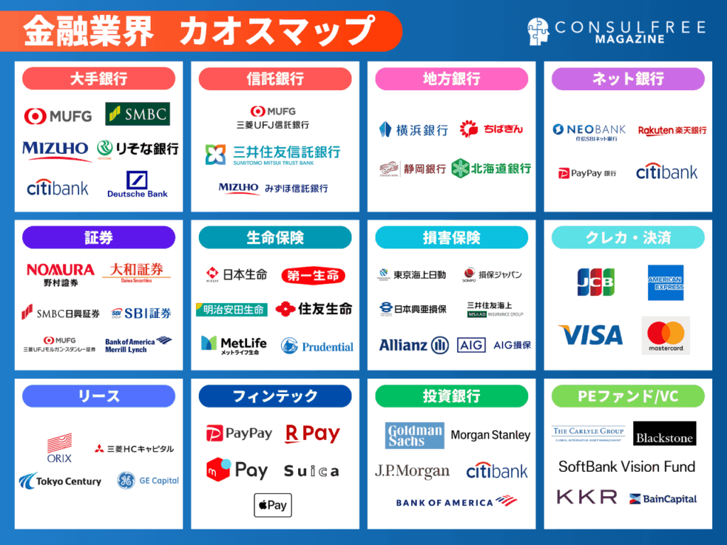 金融業界の大手・有名企業のカオスマップ（業界地図）
