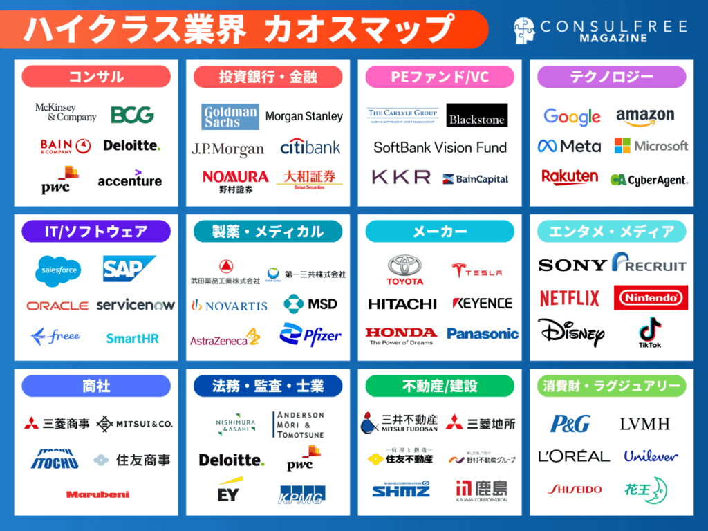 ハイクラス業界の大手・有名企業のカオスマップ（業界地図）