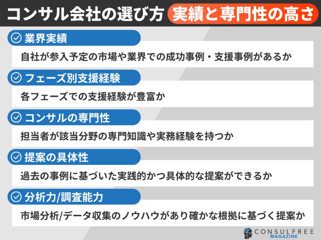 コンサルティング会社の選び方（実績と専門性の高さの評価シート）