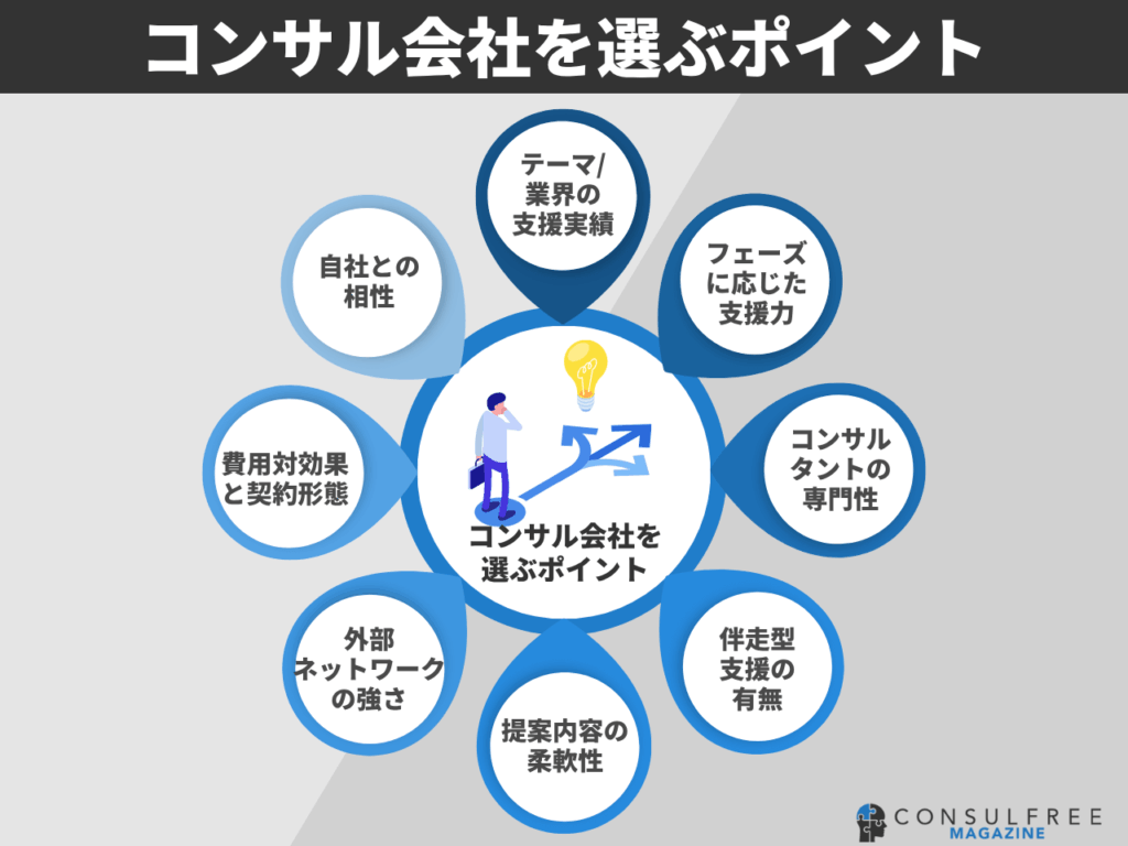 コンサルティング会社の選び方と注意点