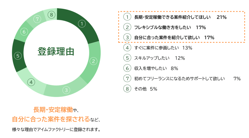 エンジニアファクトリーの登録理由